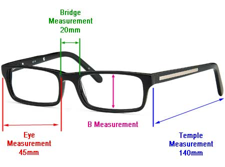 Frame Measurements